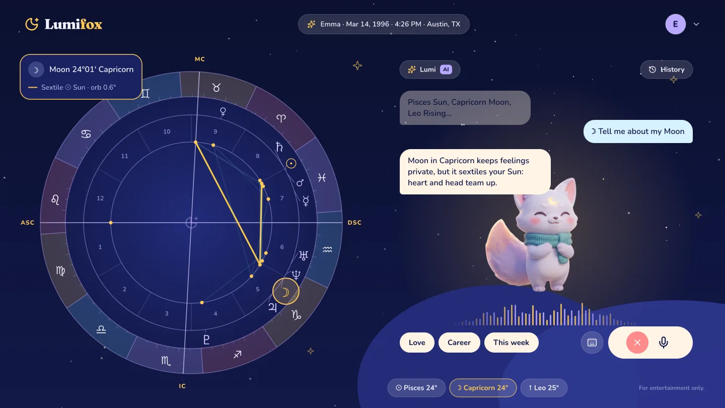 The Moon selected on the chart. The line from the Moon to the Sun glows gold as Lumi explains the Capricorn Moon.
