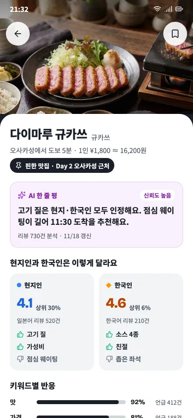 휴대폰의 맛집 상세 화면. 현지인과 한국인 평점이 나란히 있다.